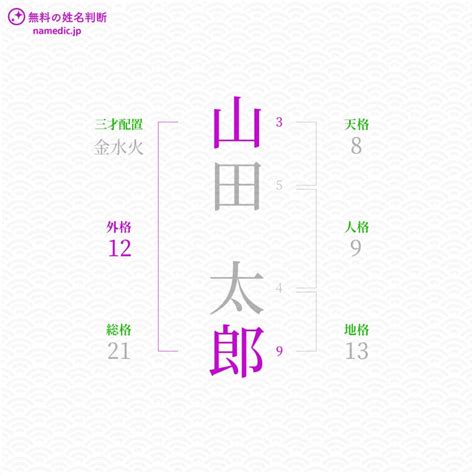 外格13|姓名判断の「外格」とは？五格の意味・画数の吉凶や運勢を解説。